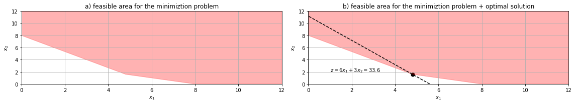 _images/Linear_Programming_9_0.png